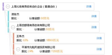 上海沁洛商務咨詢合伙企業 普通合伙